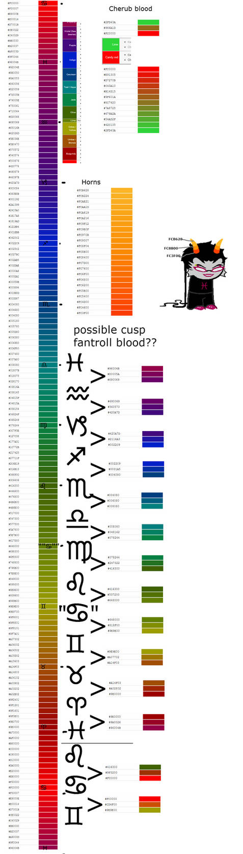 Blood Reference Image Blood Reference by UxieSweetie on DeviantArt