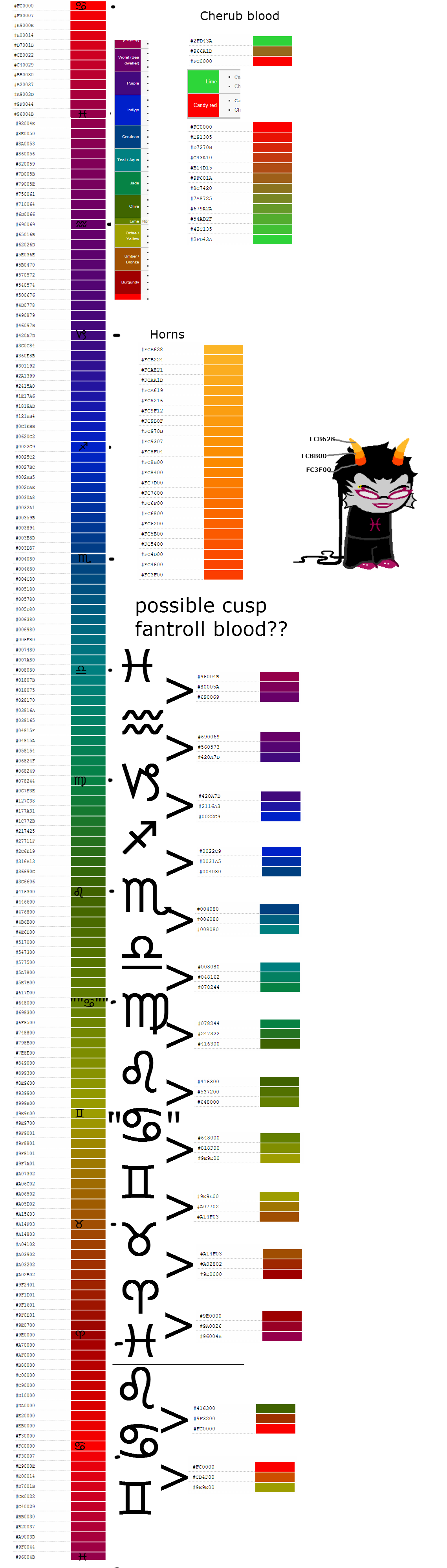 Blood Reference