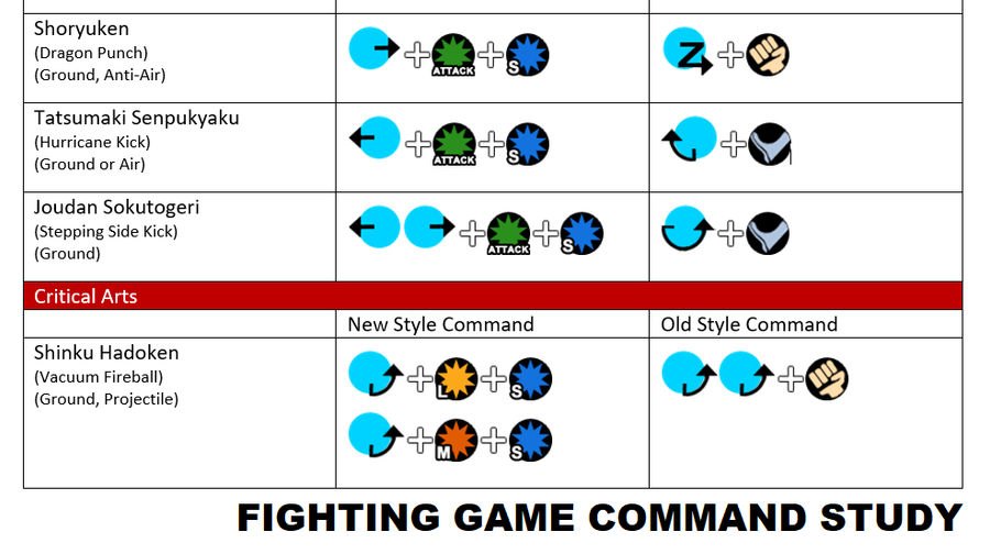 Fighting Game Command Study by Zephydel on DeviantArt