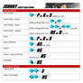 Fighting Game Command Study Johnny (GG Strive)