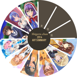 2016 Improvement Meme