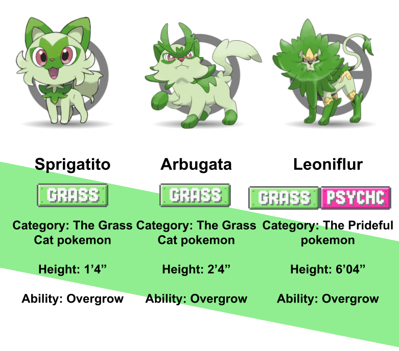 Sprigatito evolution predictions by TheJonMachine on DeviantArt
