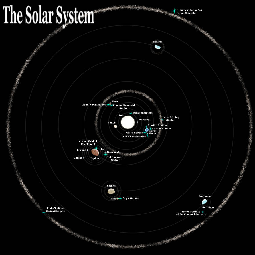 Solar System History The Past And Future Of The Solar System