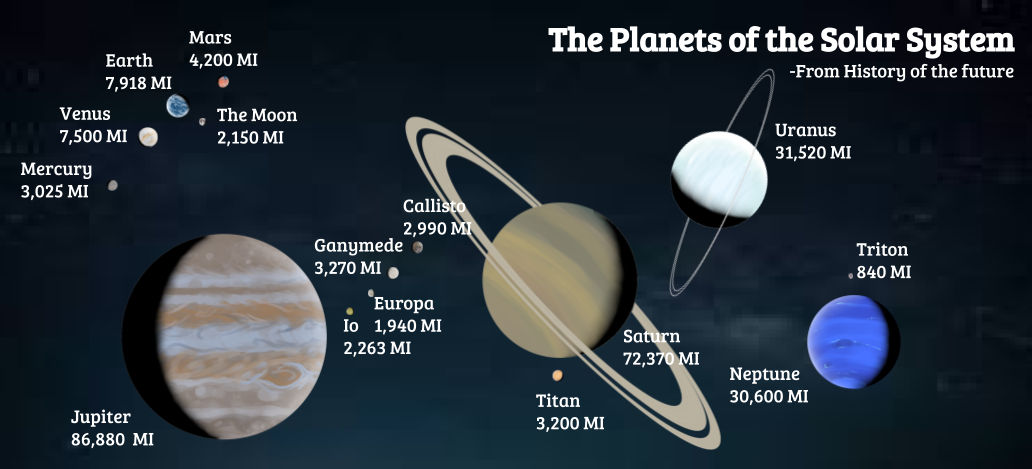 Solar System Size Comparison Chart