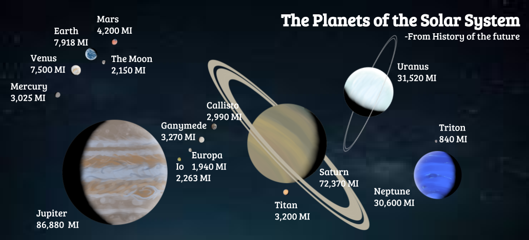 Planet Size Graph Solar System Planets Size Chart