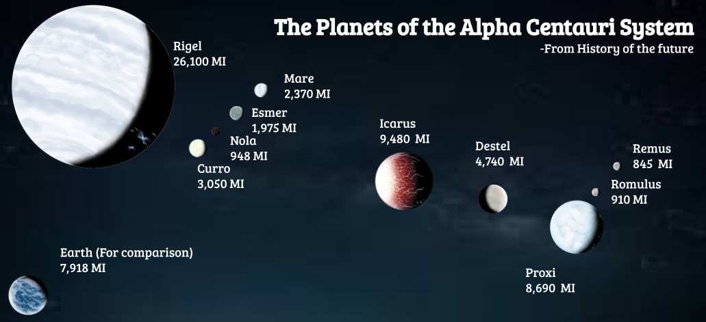Alpha Centauri Size chart (History of the future) by TheJonMachine on ...