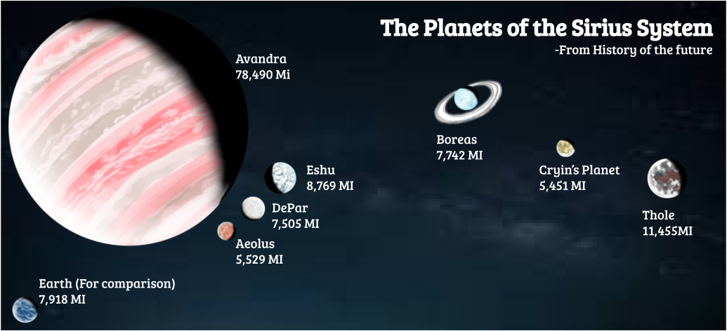 planetary size chart of the Sirius system by TheJonMachine on DeviantArt