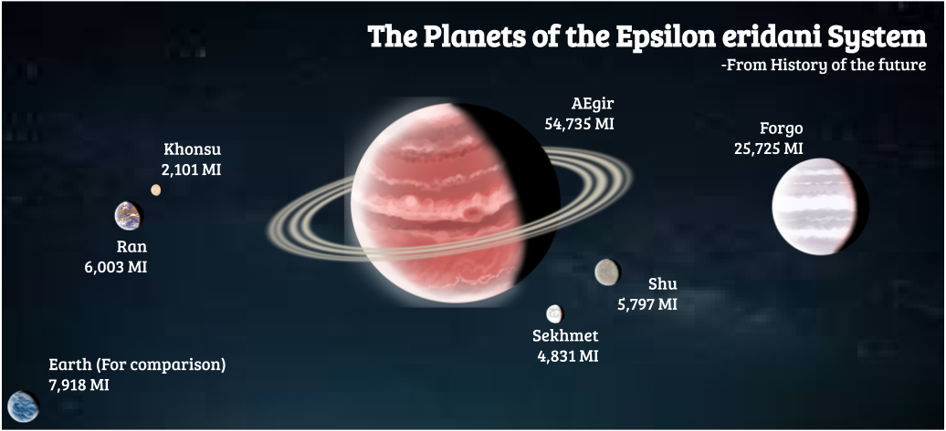 Epsilon Moon Epsilon eridani System Size chart by TheJonMachine on DeviantArt