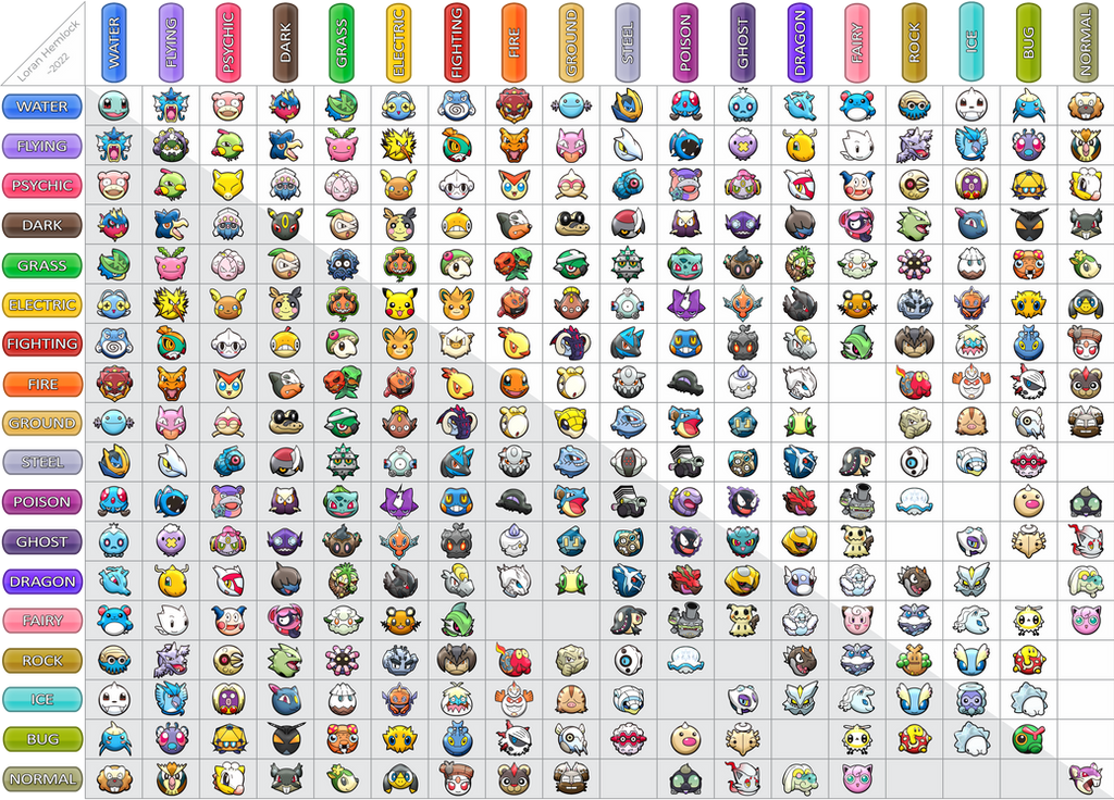 Pokemon Type Combinations Chart - Updated (Gen 9) by Loran-Hemlock