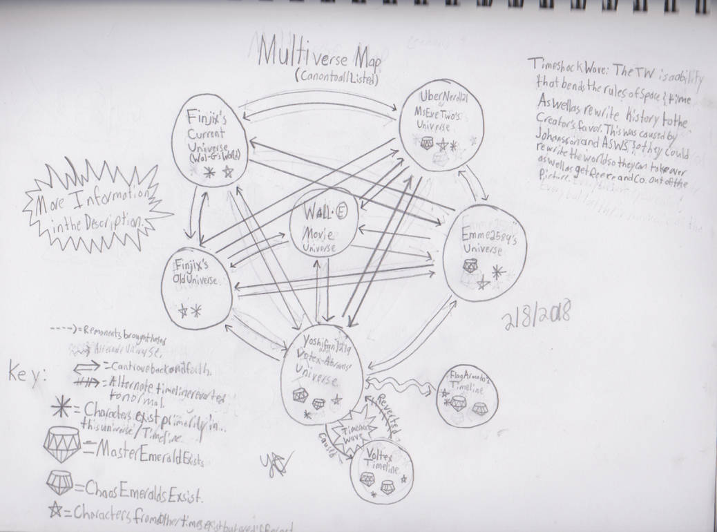 Anne Rice Multiverse Map The Multiverse by Yoshifan1219 on DeviantArt