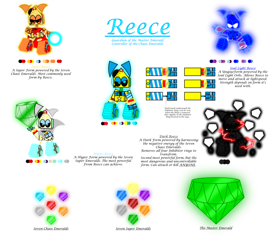 Reece Character Design Sheet (Read Description) by Yoshifan1219 on ...