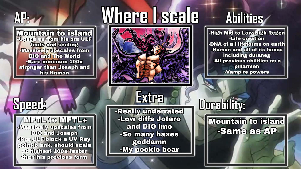 Where I scale Ultimate Lifeform Kars by JhotaroKuJho on DeviantArt