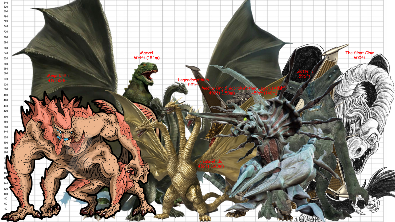Size Comparison Ridiculously Tall Kaiju by MainMonsterMan on DeviantArt