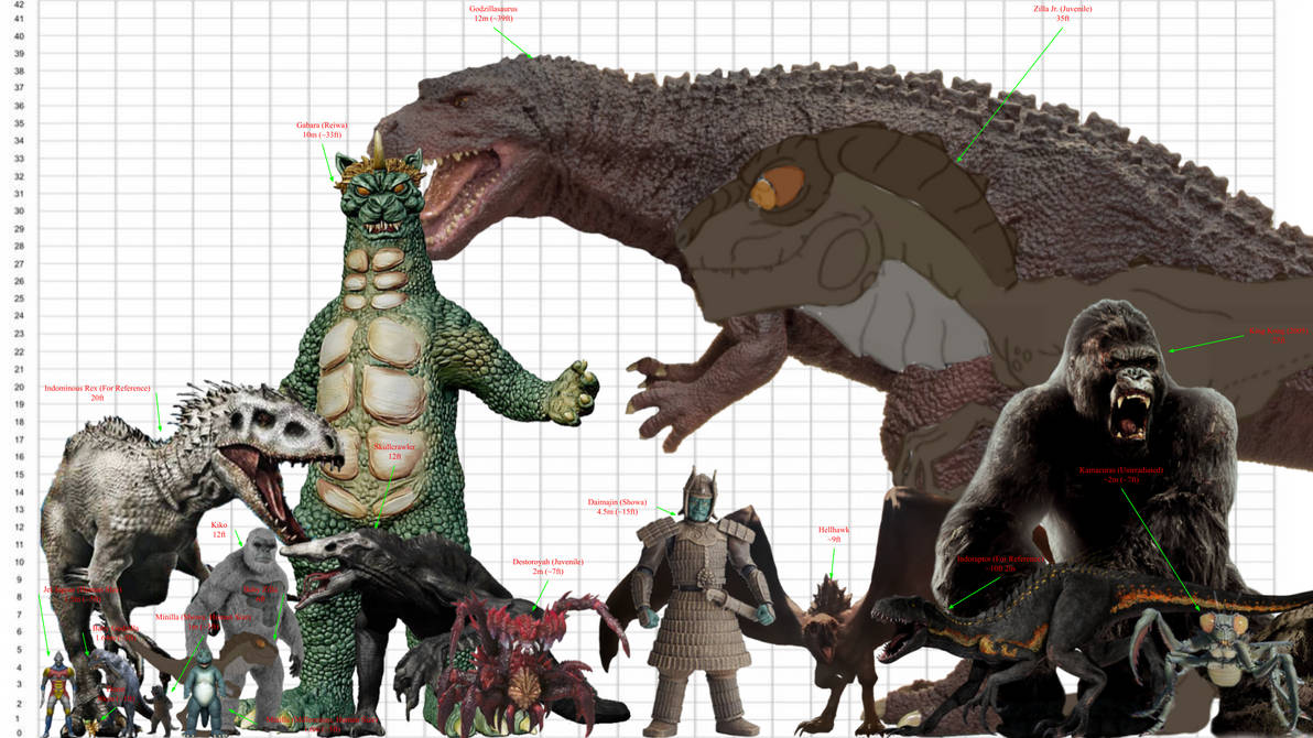 Size Comparison Small Kaiju Part 1 By MainMonsterMan On DeviantArt size-comparison-small-kaiju-part-1-by-mainmonsterman-on-deviantart