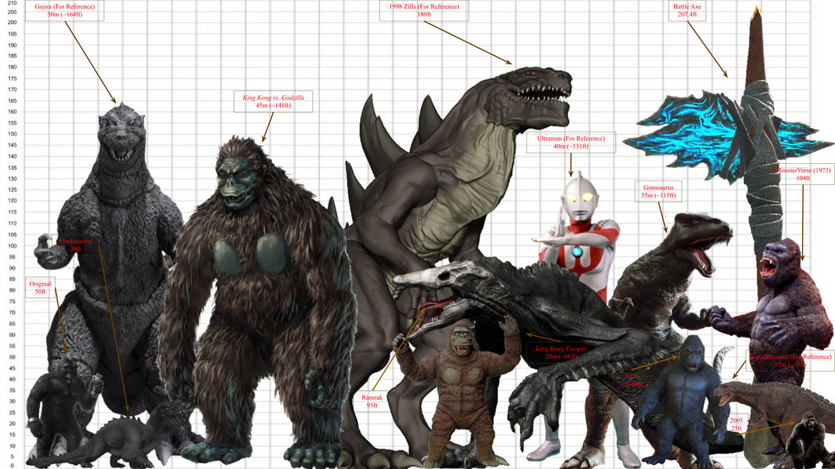Kong Sizes Chart at Annie Ettinger blog