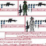 Long Range Infantry Detachments