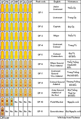 Indochinese Military Officer ranks New by daica832015 on DeviantArt
