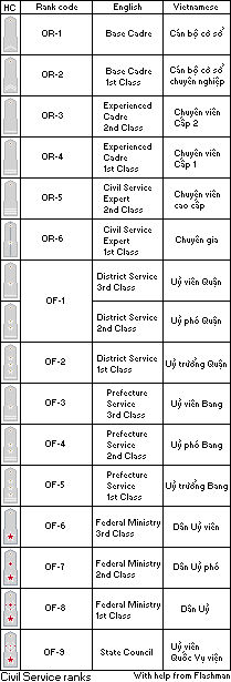 Indochinese Civil service ranks by daica832015 on DeviantArt