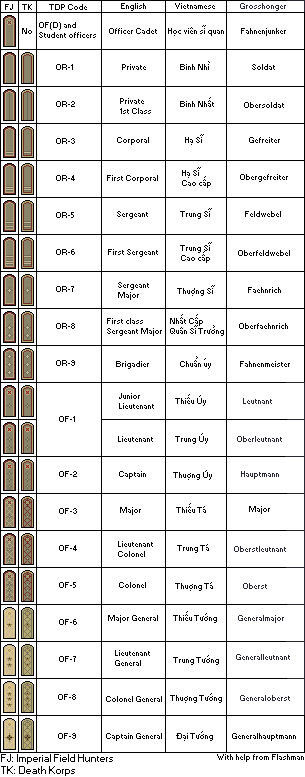 Grosshonger Paramilitary Forces ranks by daica832015 on DeviantArt