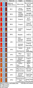 Dl Ranks daica832015 - Hobbyist, General Artist | DeviantArt