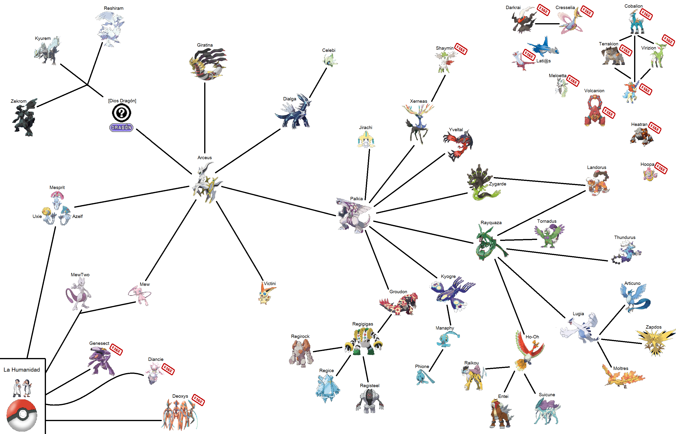 Teoria: Quem é Zygarde?