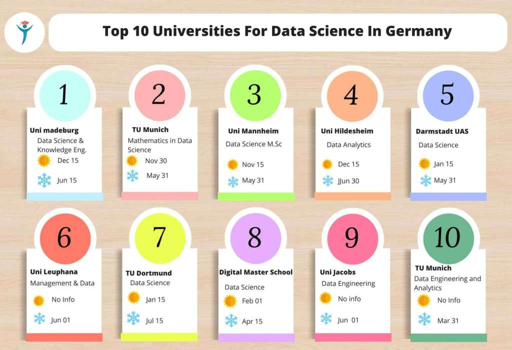 Top 10 Universities For Data Science In Germany By Msingermany On Top 10 Universities For Data Science In Germany By Msingermany On