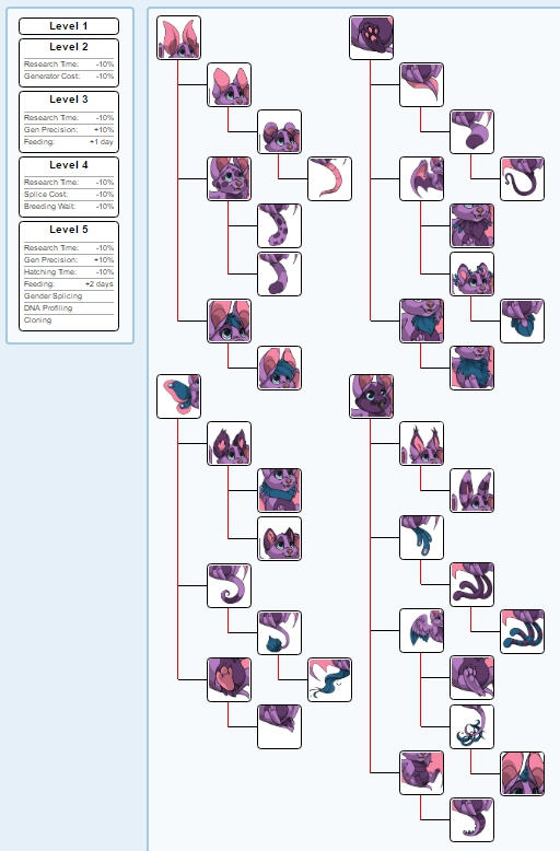 Chippy Evolution Chiropy Mutation Chart by Vireh-Riftkin on DeviantArt