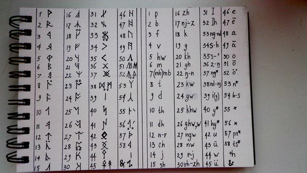 Cirth by Vaylet999 on DeviantArt