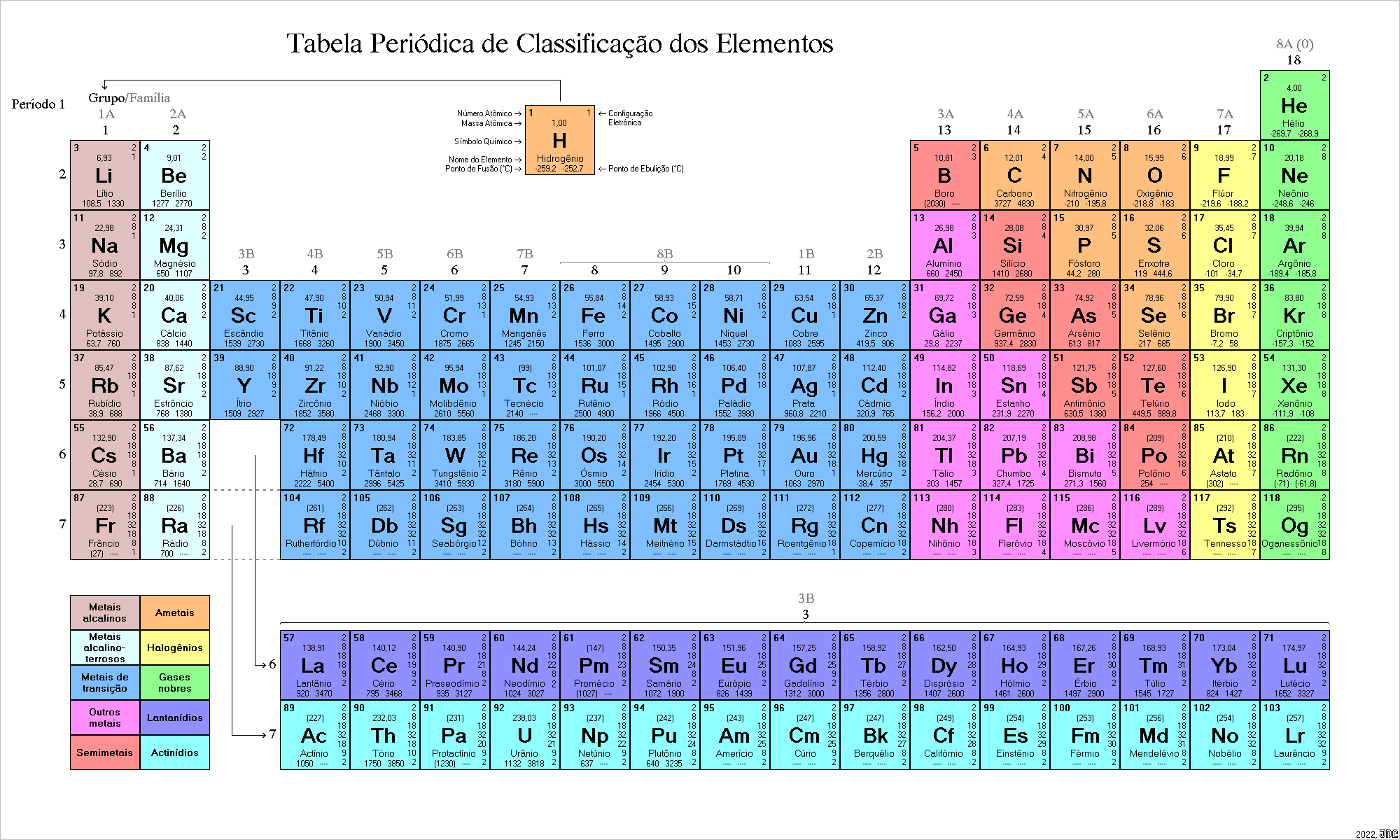 TABLA DE TIPOS HD by DanielM-G on DeviantArt