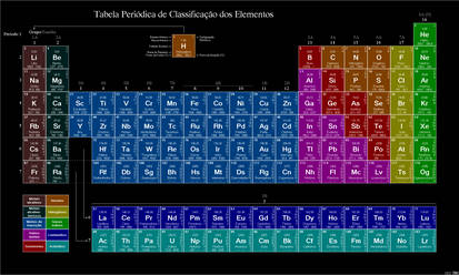 Tab. Per. de Clas. dos Elem. (Modo escuro)