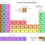 Periodic Table of Bible Books