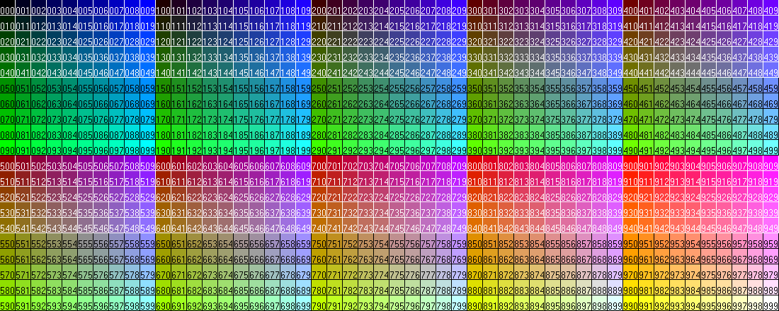 Decimal Numbers Computer Color Decimal System of Colors (Values) by J3N0 on DeviantArt