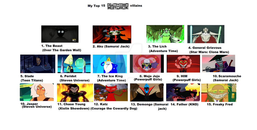top 15 Cartoon Network Villains by Negan1994 on DeviantArt