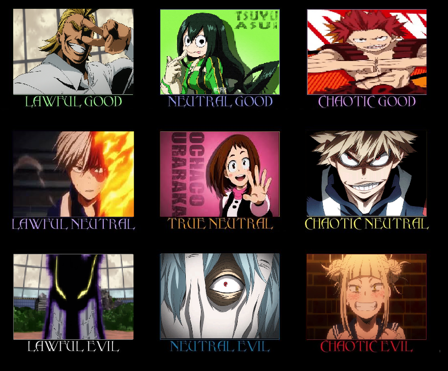 My Hero Academia Alingment Chart By Negan1994 On Deviantart My Hero Academia Alingment Chart By Negan1994 On Deviantart