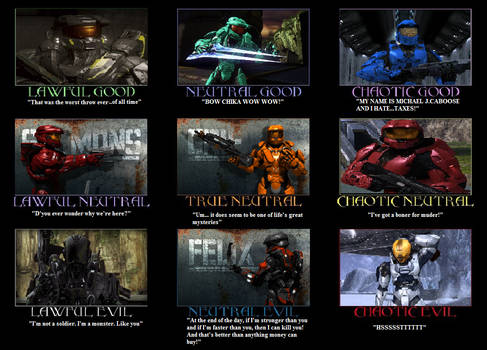 Red Vs Blue Alignment Chart