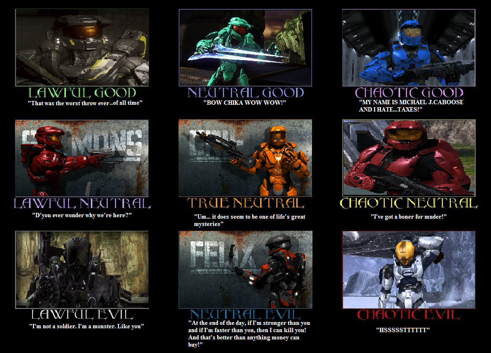 red vs blue alignment chart by negan1994 on deviantart bread tie alignment chart