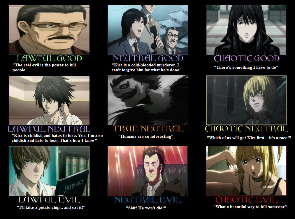 Death Note Alignment Chart by Negan1994 on DeviantArt