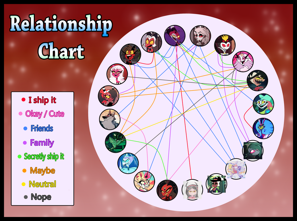 My HB Canon Relationship Chart by LittleDragonLioness on DeviantArt