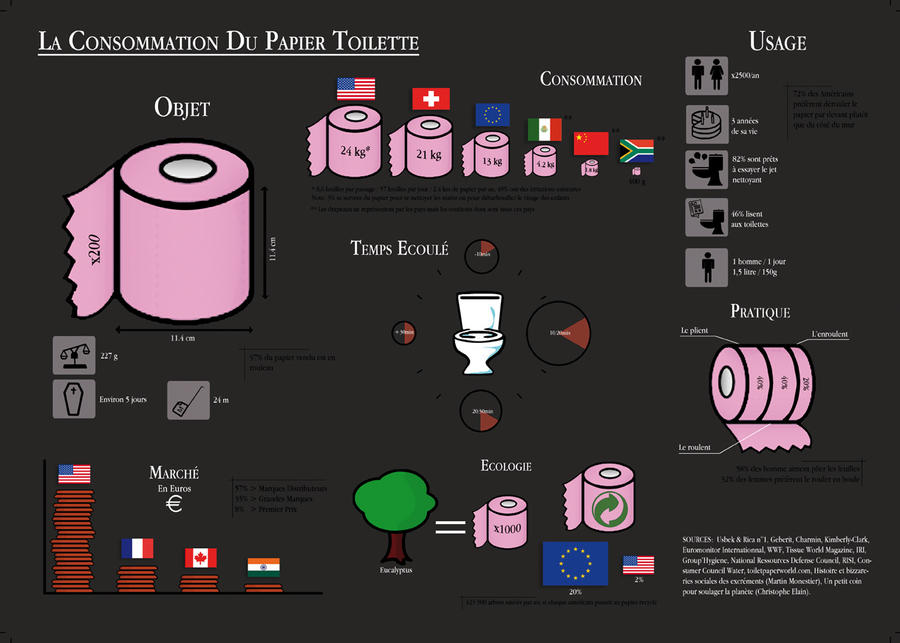 Societe De Consommation By Bisounours74 On DeviantArt societe-de-consommation-by-bisounours74-on-deviantart