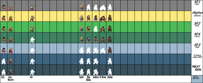 Street Fighter Sync Chart SF1-SF4 *Update 6/7/14*