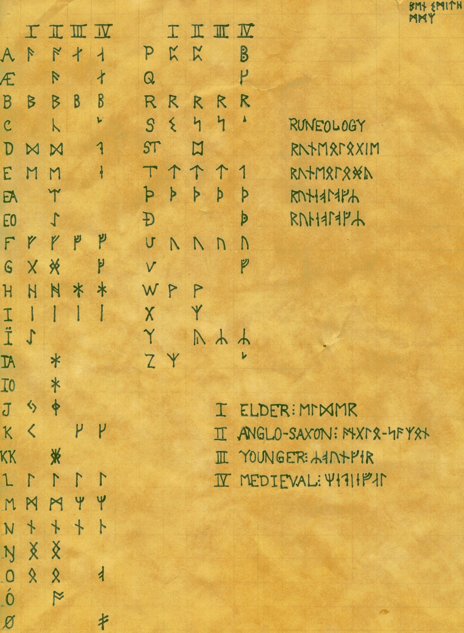 The Runes by Wayland-the-Smith on DeviantArt