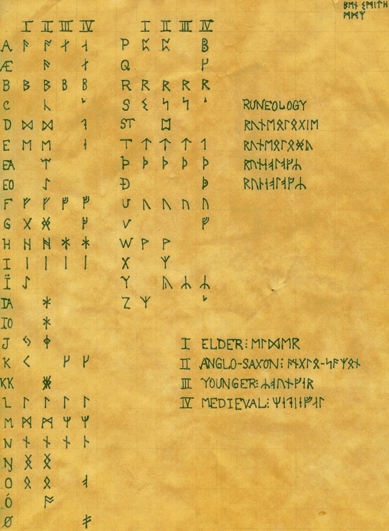The Runes by Wayland-the-Smith on DeviantArt