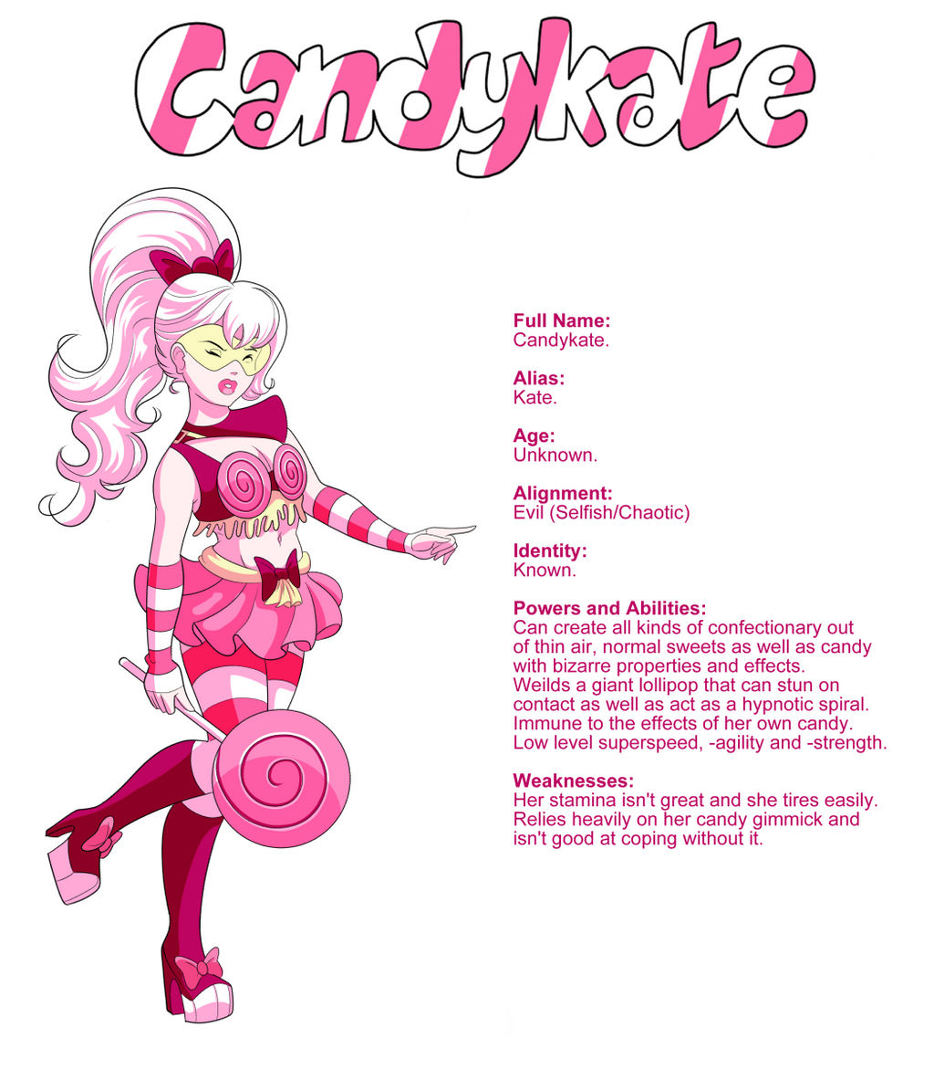 Candykate