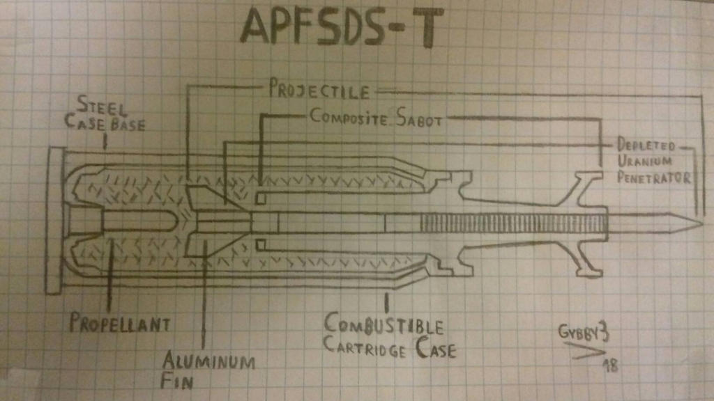 APFSDS-T Projectile by Gybby3 on DeviantArt