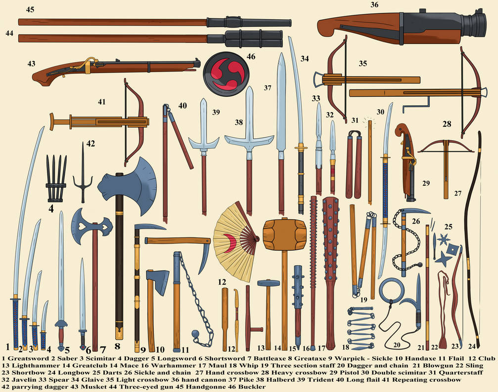 Asia Weapons Asian weapons and armors for my campaign by GarmonboziaArt on DeviantArt
