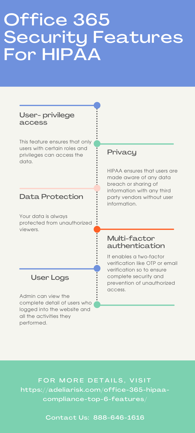 Office 365 Security Features For HIPAA by adeliarisk on DeviantArt