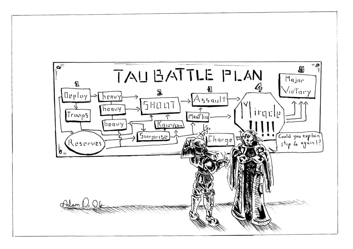 tau 's battle plan