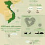 Vietnam Infographic