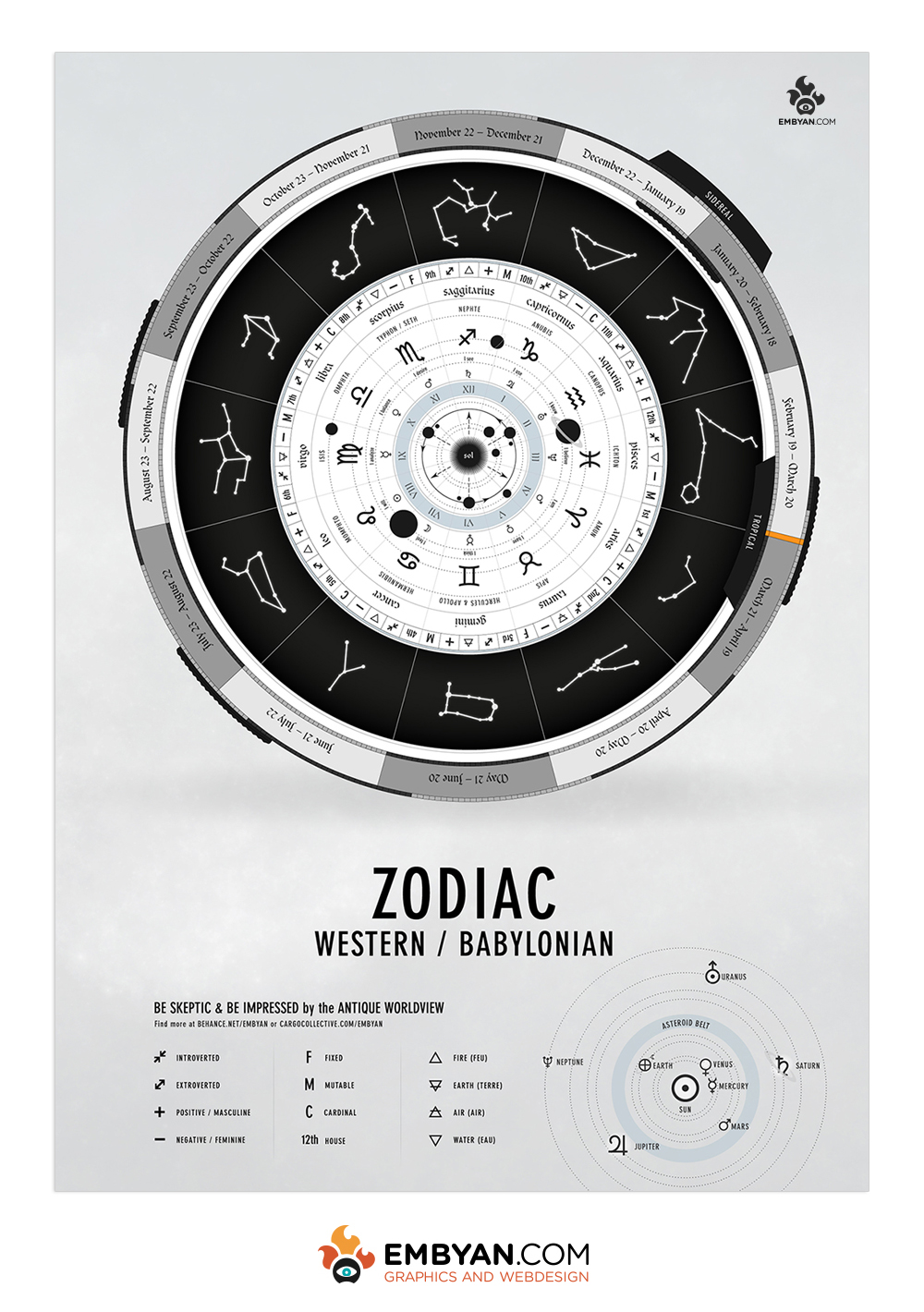 Babylonian Zodiac