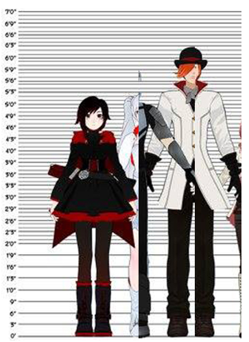 Ruby Rose Roman Torchwick height difference by MS8008 on DeviantArt